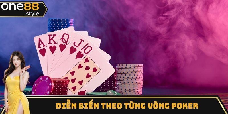 Diễn biến từng vòng theo cách chơi Poker